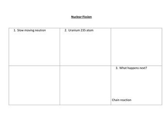 Nuclear fission creative comic strip