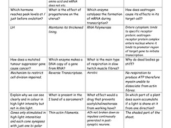 AQA Unit 5 Biology Battleships