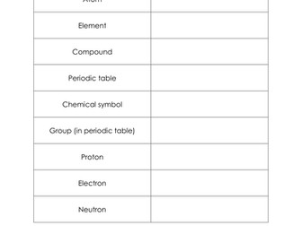 AQA C2 KS3/C1 Keywords reminder