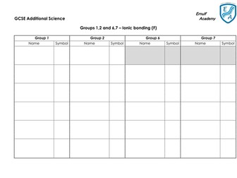 AQA C2 Gp 1,2,6,7 Names, symbols etc