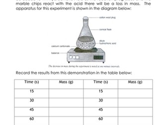 Rates of reaction - loss of mass practical