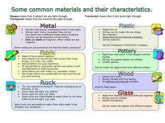Material Properties Table Mat or poster
