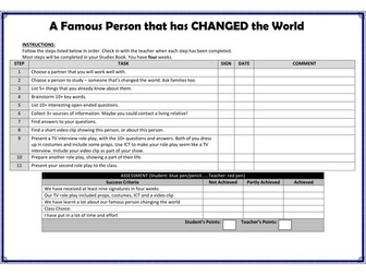 Famous people that have changed the world