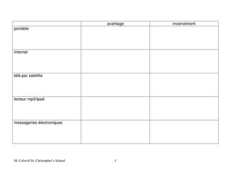 AQA French Freetime & the media: new technologies