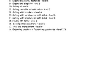 KS3 / GCSE - Algebra Revision Relay