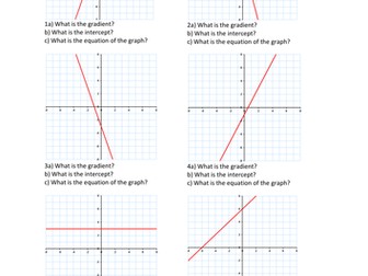 labelling a graph with gradient and intercept