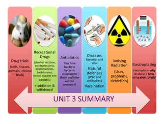 AQA Science B new spec - Unit 3 summary of topics