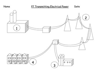 BTEC Unit 2 Activities and Exemplar sheets Physics