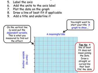How to Draw a Graph - factsheet