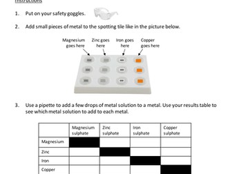 Displacement reactions - instruction sheet