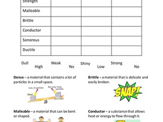 Properties of metals & non-metals - worksheet