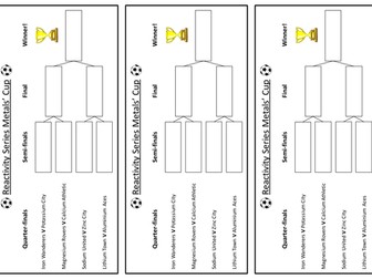 Reactivity series - Metals' cup worksheet