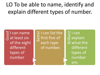 Types of Number