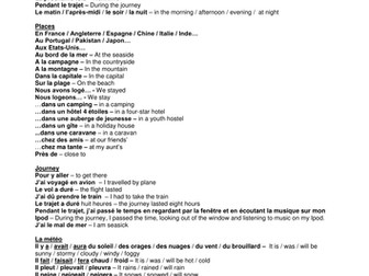 Vocabulary to describe holidays in 3+ tenses