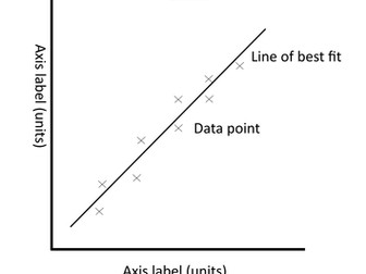 Graphs in science help posters