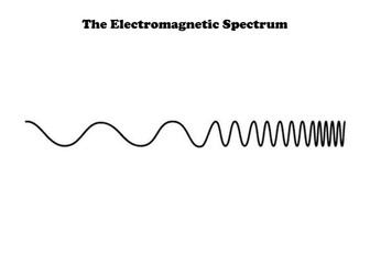 AQA GCSE Physics P1 electromagnetic spectrum EM
