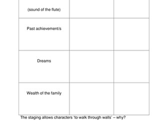 Opening stage directions of 'Death of a Salesman'