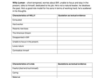 First impressions of Willy and Linda Loman