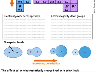 F321 - Electronegativity and polarity simple ws