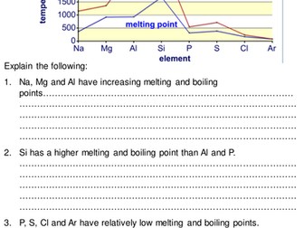 Melting/Boiling points of period 3