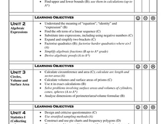 Year 10 - Learning Objectives