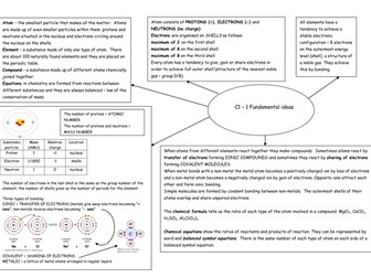 Mind maps for the C1 AQA