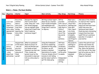 English Planning for a mixed Year2/3 class.