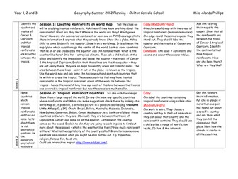 Year 3 Rainforests Geography Termly Planning