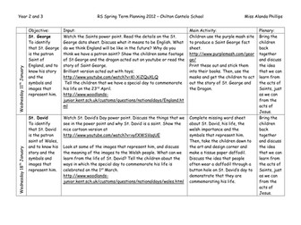 Year 3 Religious Studies - Patron Saints/ Easter