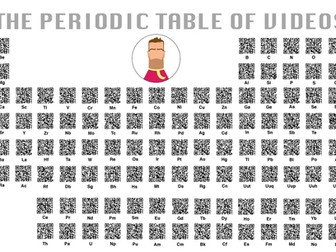 The QR code Periodic Video Table