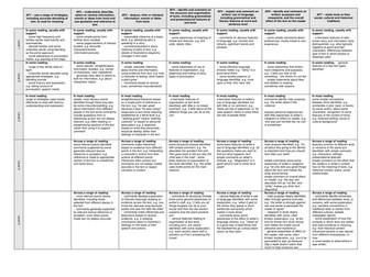 APP Reading Grids