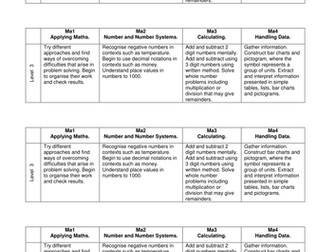 Overall APP guide grids. Useful for marking.