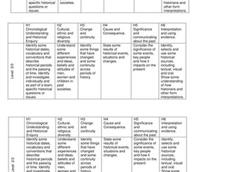 APP grids for history.