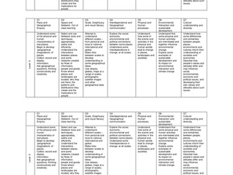 APP Geography Grids