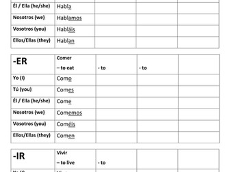 Spanish Present Tense - Self-marking