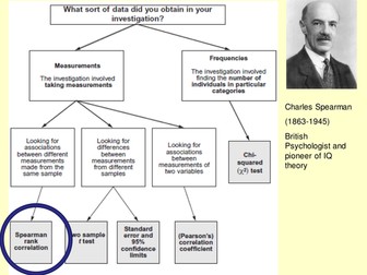 Spearman Rank Correlation (adapted for AQA)