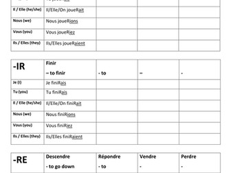 French Conditional Tense - Self-marking