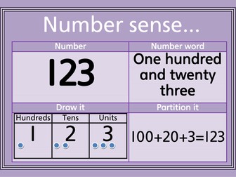 Number sense posters (TU, HTU) understand the numbers