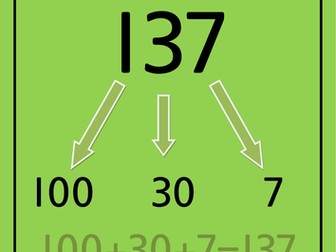 Partitioning Display