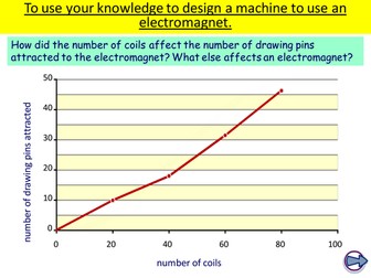 Electromagnets at work
