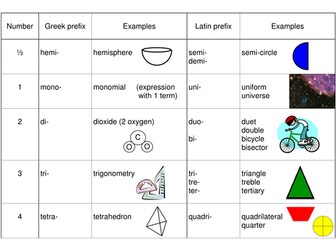 Posters - Greek and Latin in mathematics