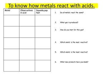 Reactions of metals and acid