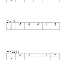 Plotting Linear Graphs