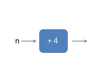 Solving Equations