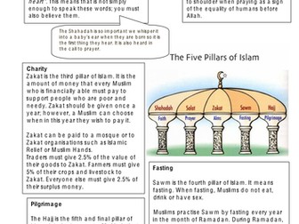 KS3 Year 9 Islam, 5 PIllars Beliefs