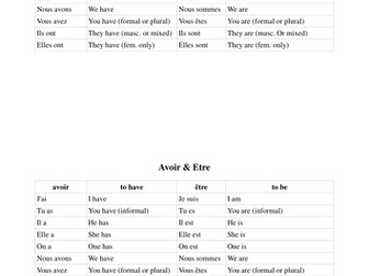 Present tense of avoir & etre