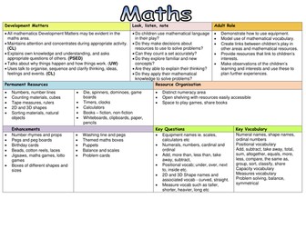 Continuous Provision 2012