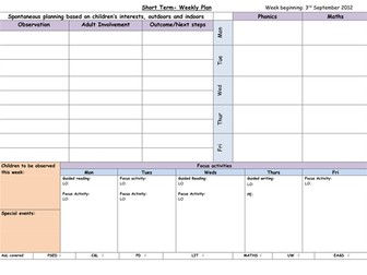Weekly plan template EYFS