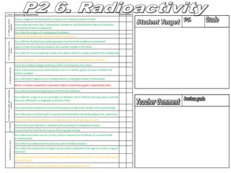 AQA Physics P2 target sheets