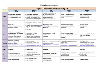 Weekly Overview Reception Autumn 2012